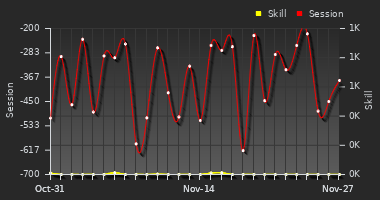 Player Trend Graph