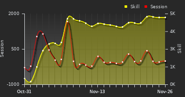 Player Trend Graph