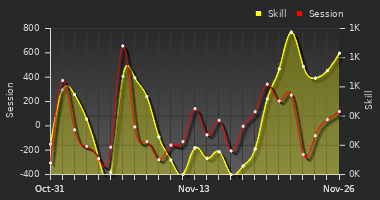 Player Trend Graph