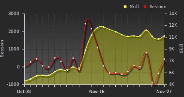 Player Trend Graph