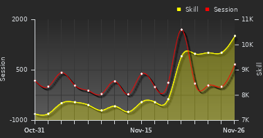 Player Trend Graph