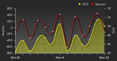 Player Trend Graph